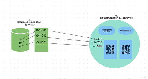堆與棧的區(qū)別及棧的兩種存儲(chǔ)結(jié)構(gòu)在Python數(shù)據(jù)結(jié)構(gòu)中的應(yīng)用